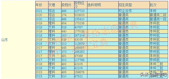 烟台科技学院怎么样,烟台科技学院到底行不行(图3)