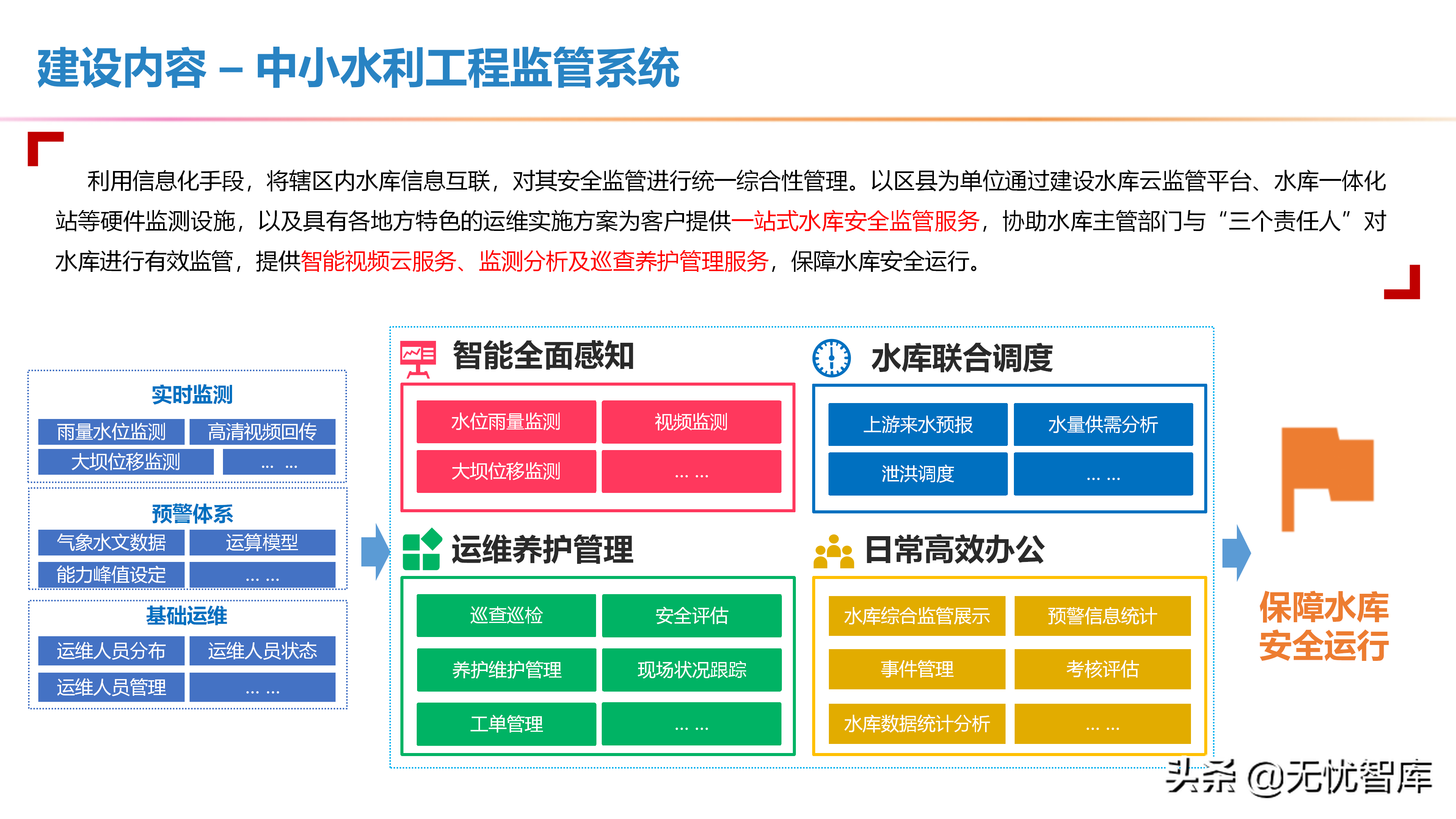 智慧水利整体解决方案（附PPT全文）