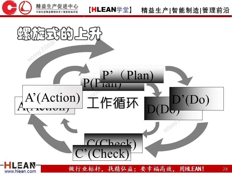 「精益学堂」丰田管理方法（上篇）