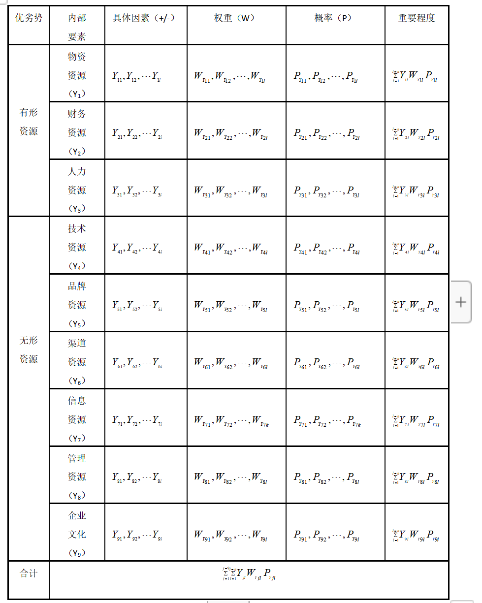 《易经》怎样实现科学“算卦”？