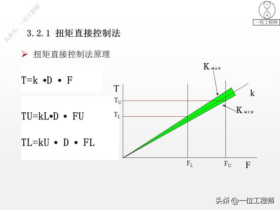 螺纹拧紧的4阶段，螺纹紧固的4错误，螺纹的失效及预防，值得保存