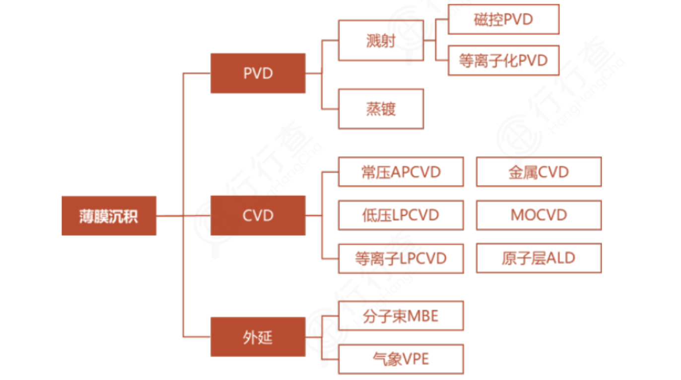 半导体设备全景图：国产替代加速，12大设备龙头全梳理