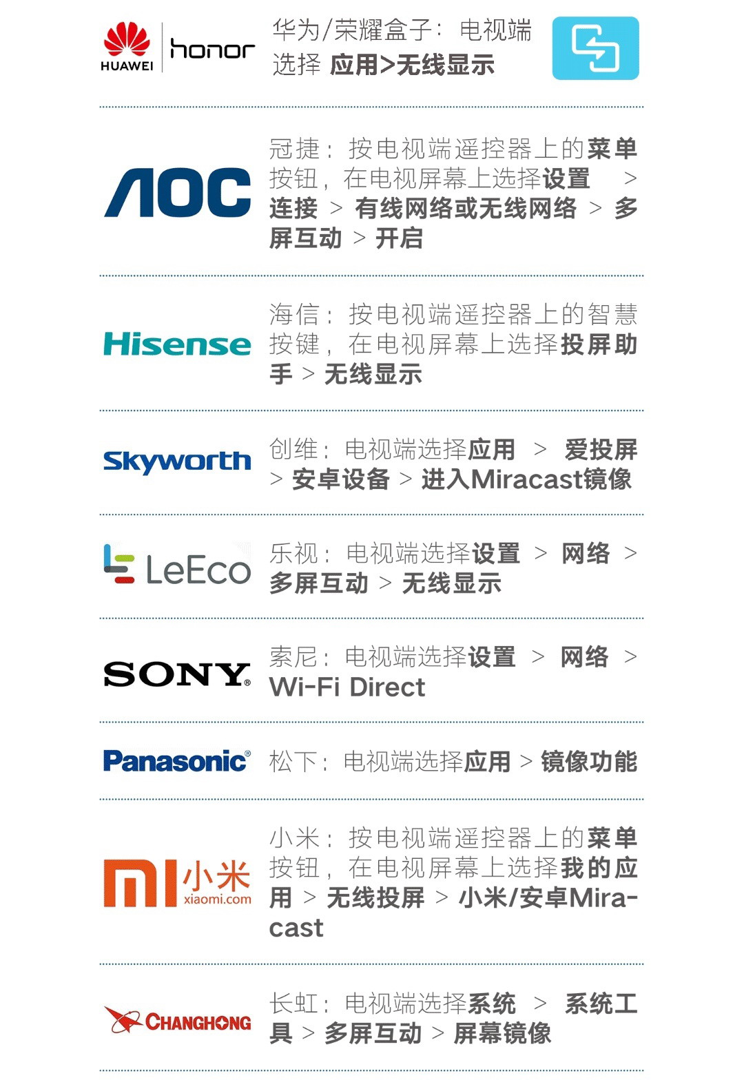 手機怎样投屏電視？这4种方法你需要知道，尤其是最后一种
