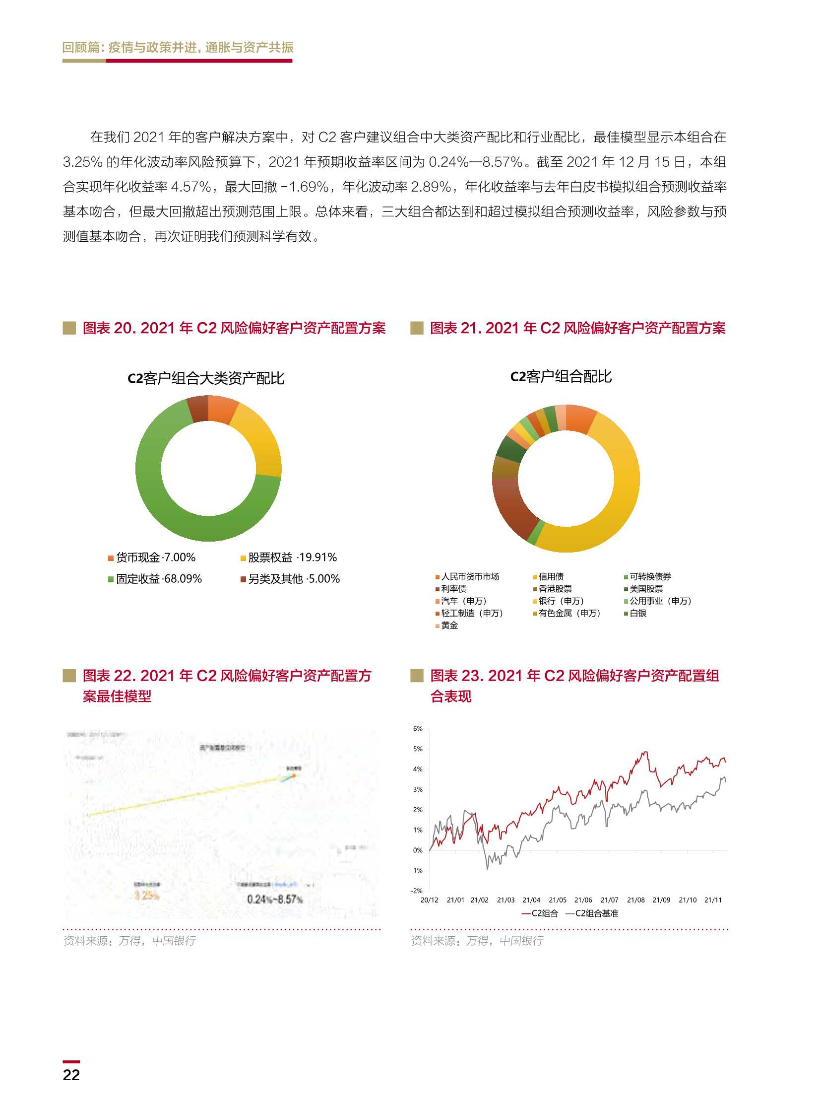 2022中国银行个人金融全球资产配置白皮书（148页）