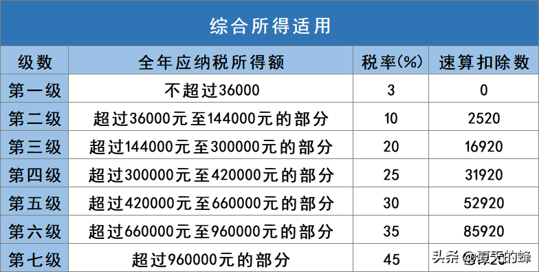 2021年個人所得稅退稅都到賬了嗎?