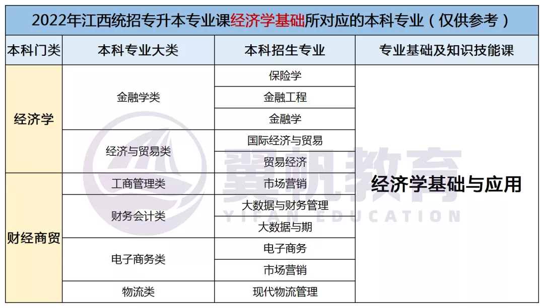 江西专升本需要考些什么科目2022年级学生（江西专升本需要考些什么科目2022年级学生）插图15