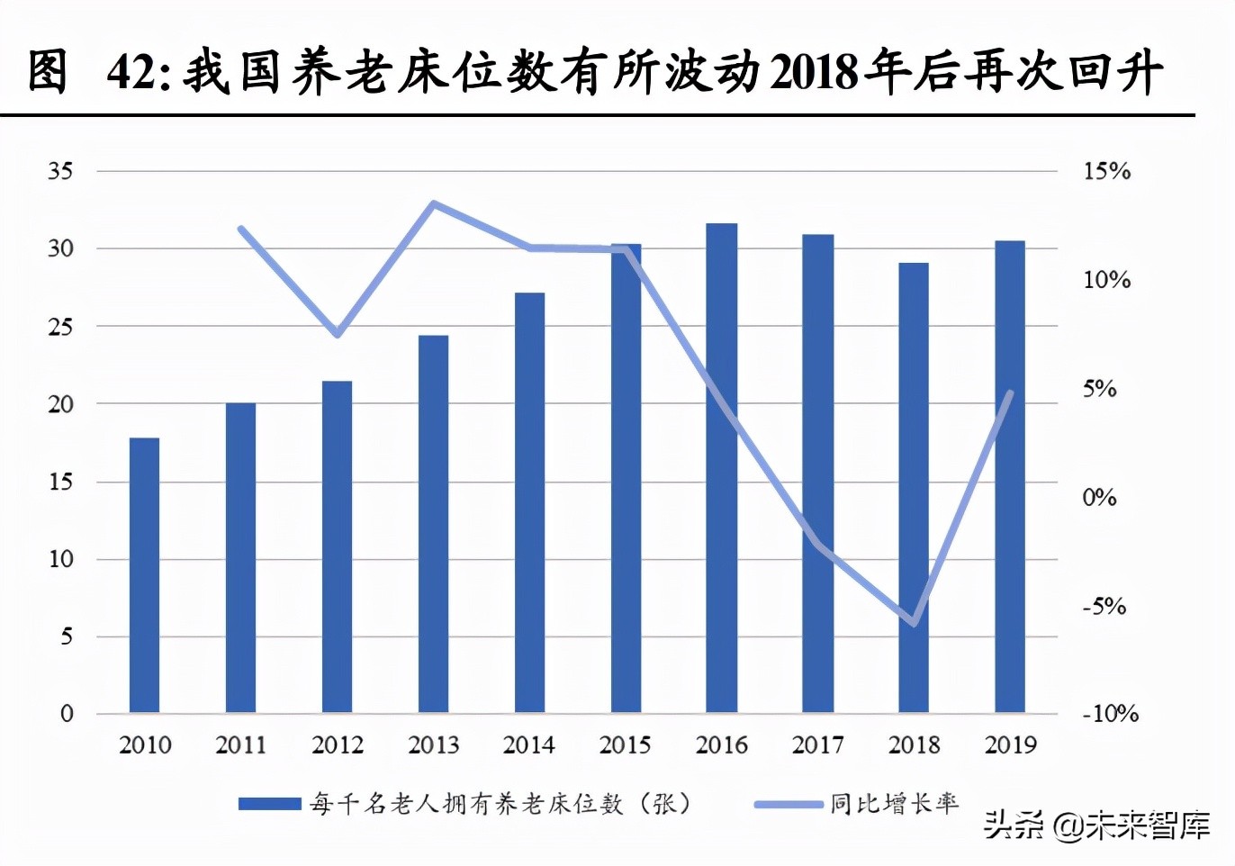 日本养老产业与适老用品复盘专题报告：适老产业助力乐享银发生活