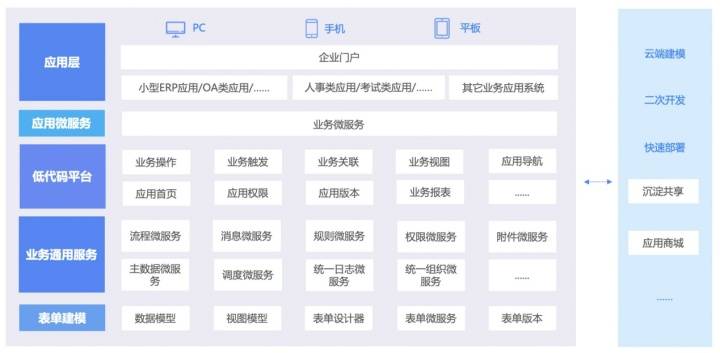 国内国外主流的低代码平台/零代码平台有哪些？