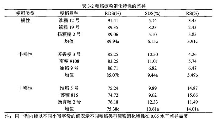 寿司不是糯米，为什么冷吃也不夹生？