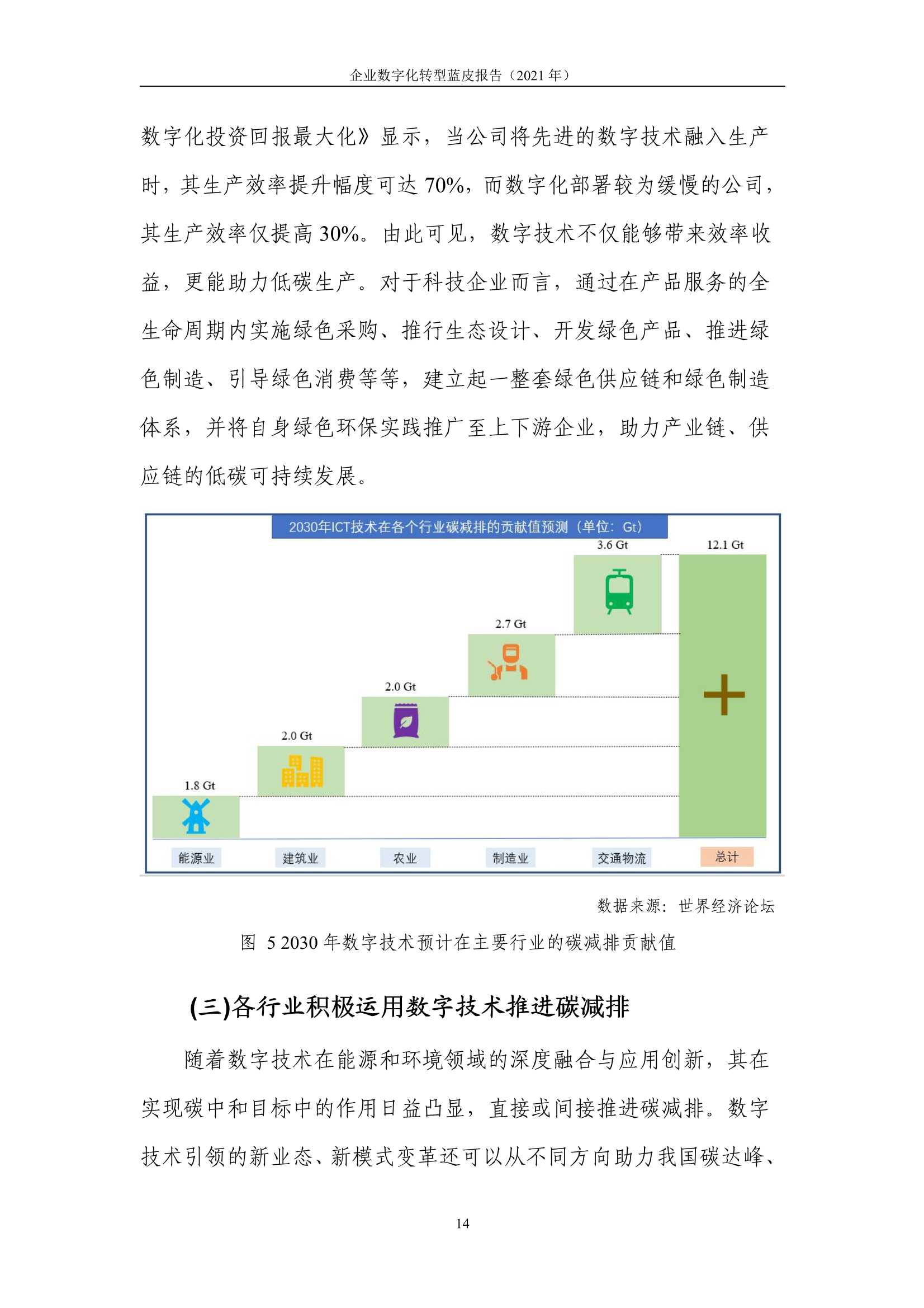 企业数字化转型蓝皮报告：新IT赋能实体经济低碳绿色转型