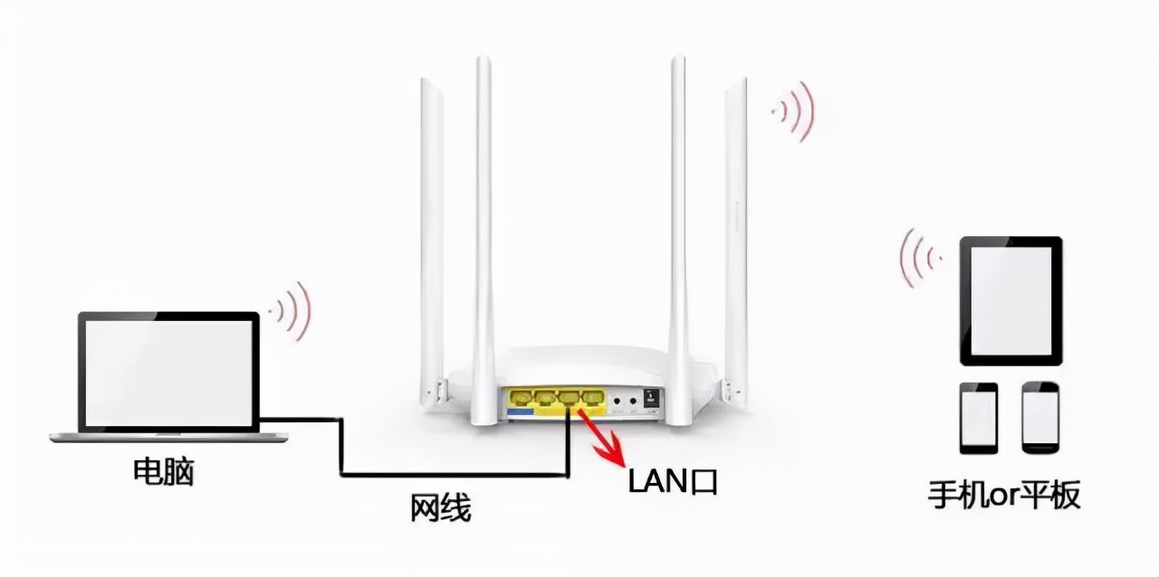 一个带宽如何连接两个路由器？详解两种方法