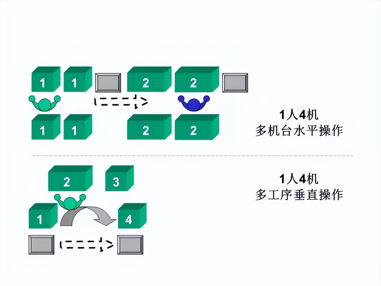 「精益学堂」超详细的一份JIT精益生产PPT 请收好