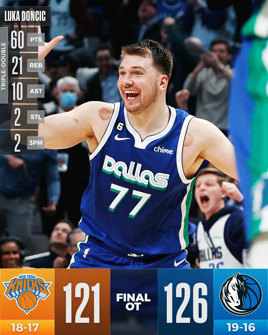 头条为什么没有nba数据（字母单场55分创生涯新高，NBA进入数据井喷时代究竟是喜是悲）