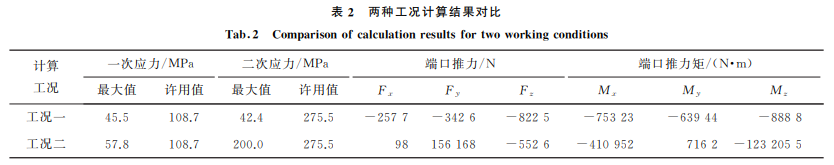 分享：火电厂汽水管道热胀位移异常综合评估及处理