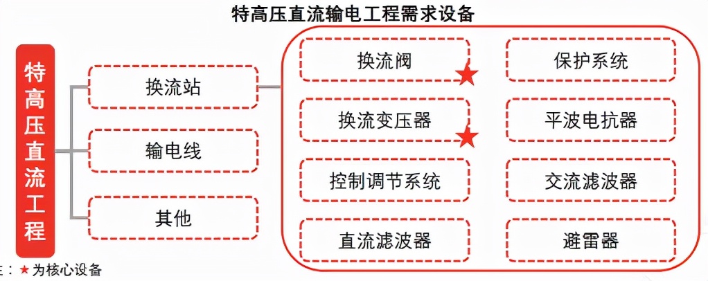 新一轮特高压红利将至，你准备好迎接了吗？