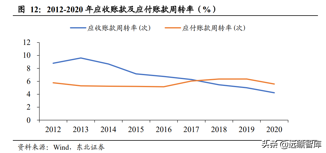 智能马桶领跑者，瑞尔特：先发优势+规模采购，行业王座难以撼动