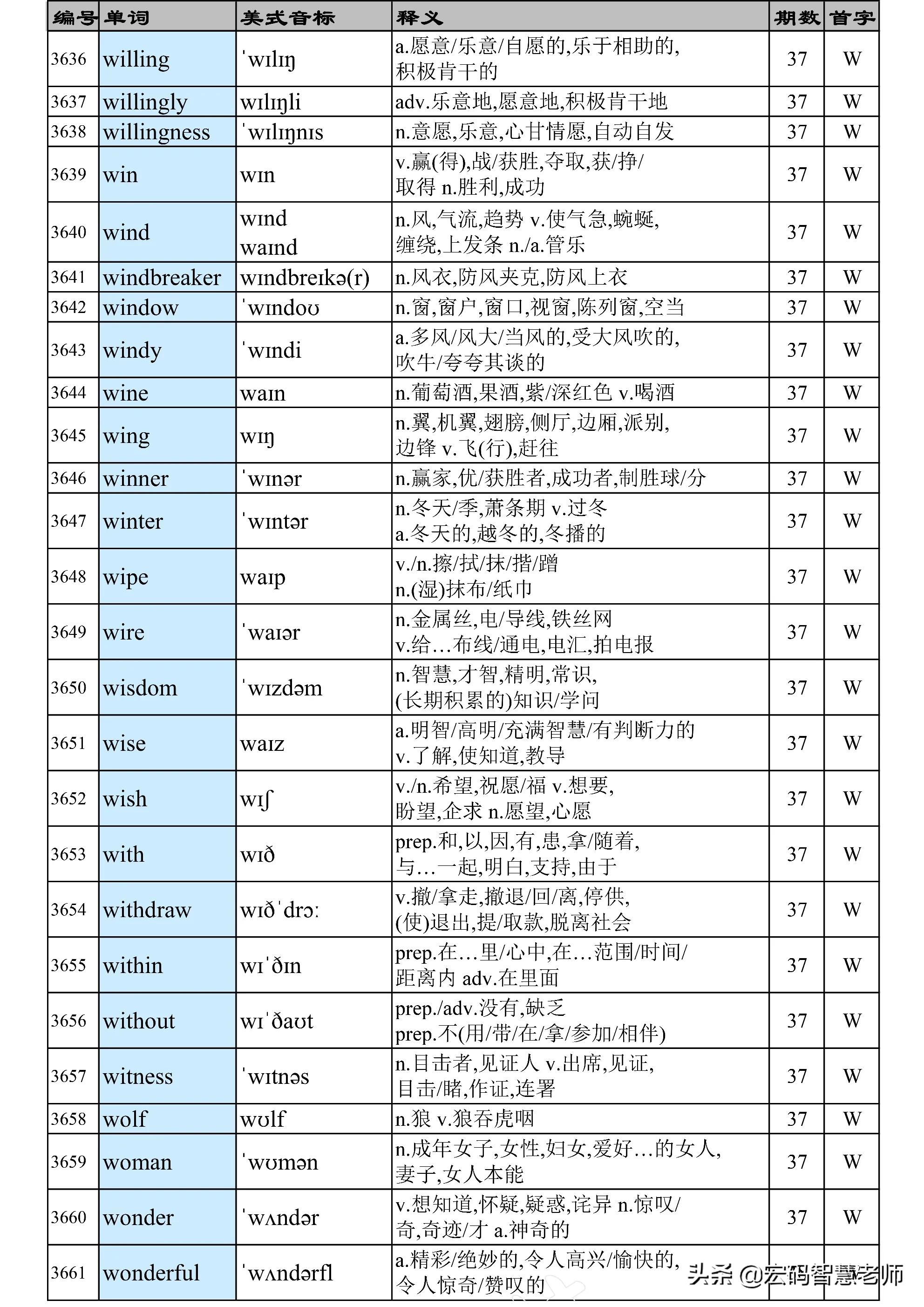 western怎么读（Western怎么读英语单词）-第7张图片-大连信息网