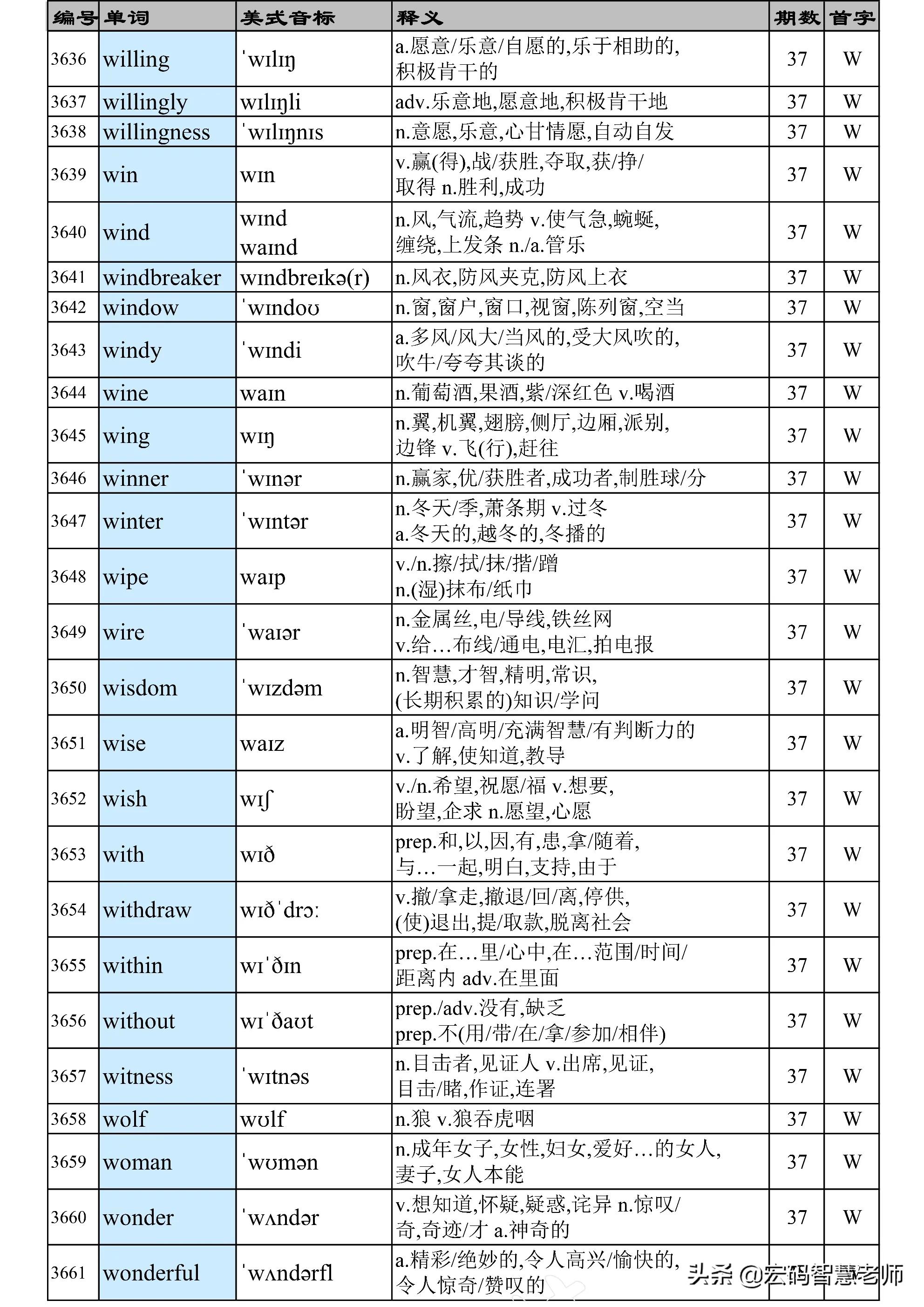 western怎么读（Western怎么读英语单词）-第7张图片-昕阳网