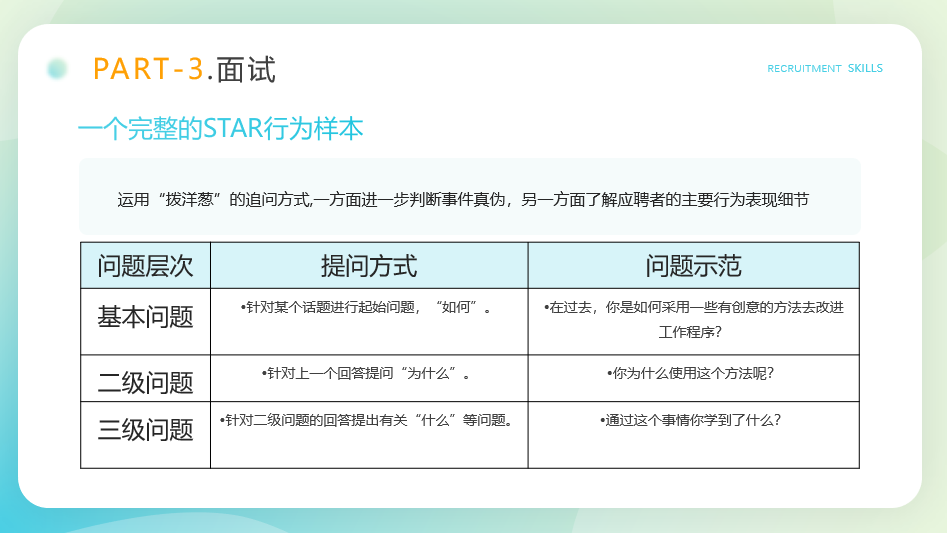 招聘技巧知识培训PPT模板，全内容教学演示课件，套用修改不加班