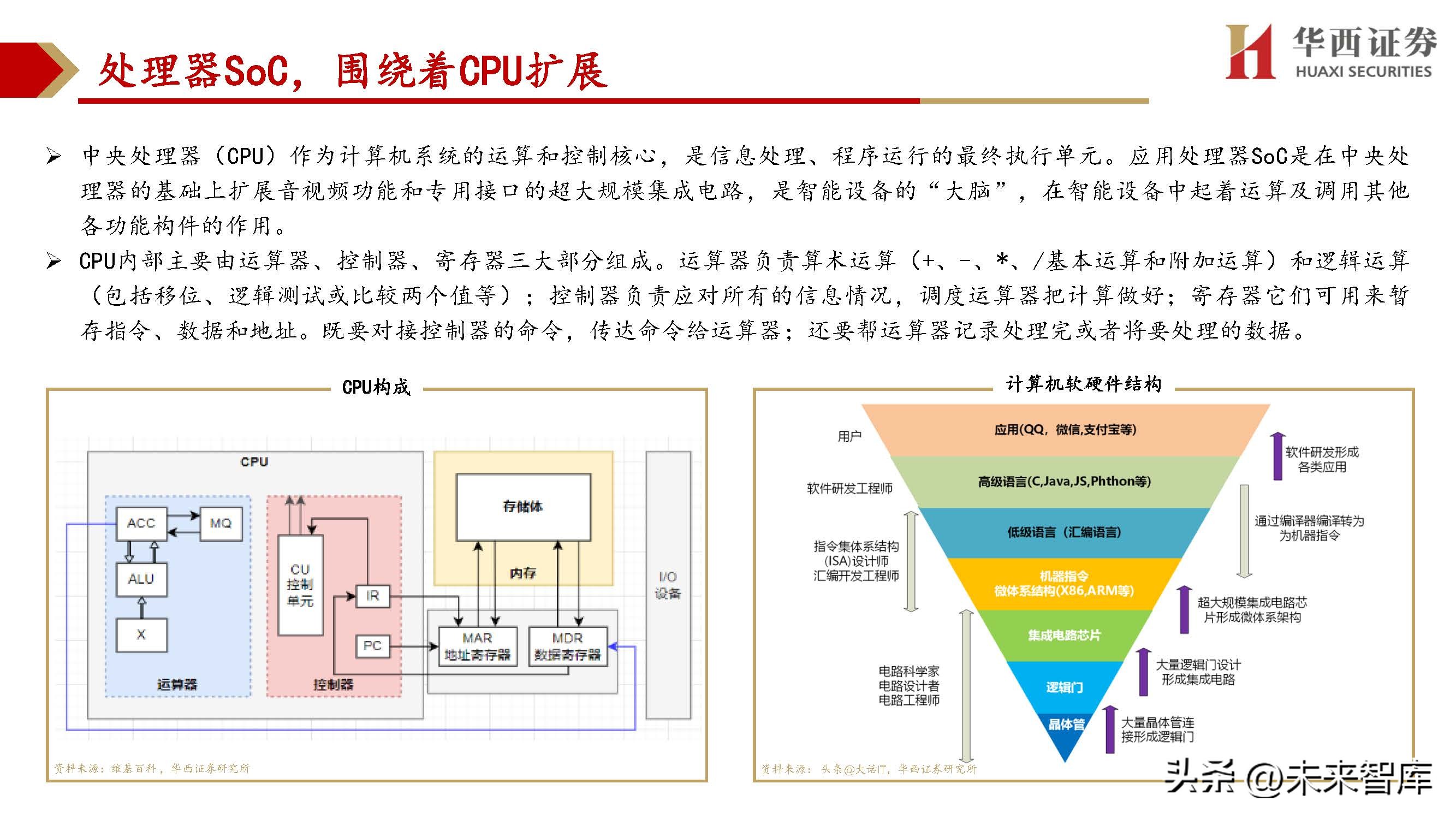 处理器SoC行业深度研究：处理器SoC厂商综合对比