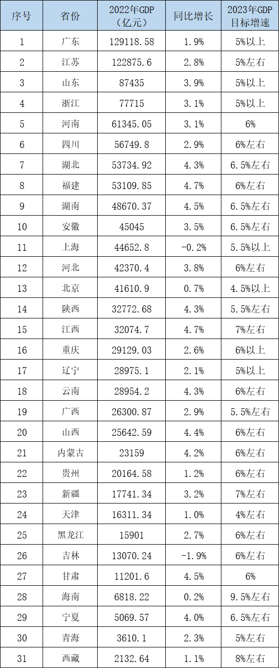 江西属于华东还是华南（华南地区包括哪几个省）-第5张图片-巴山号