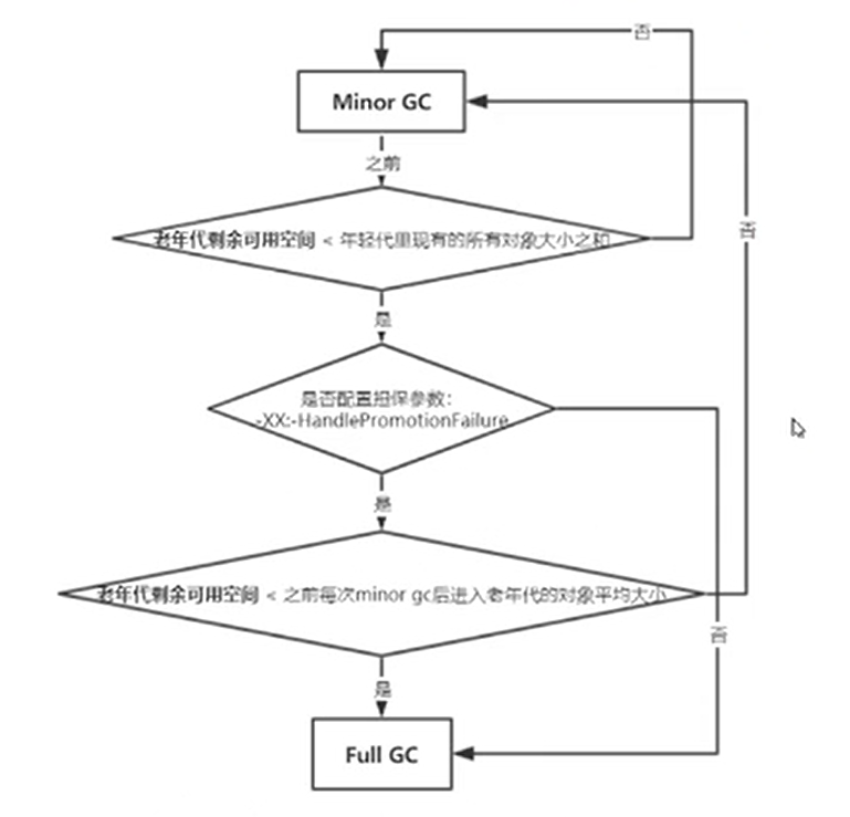 JVM性能调优与实战基础理论篇-下
