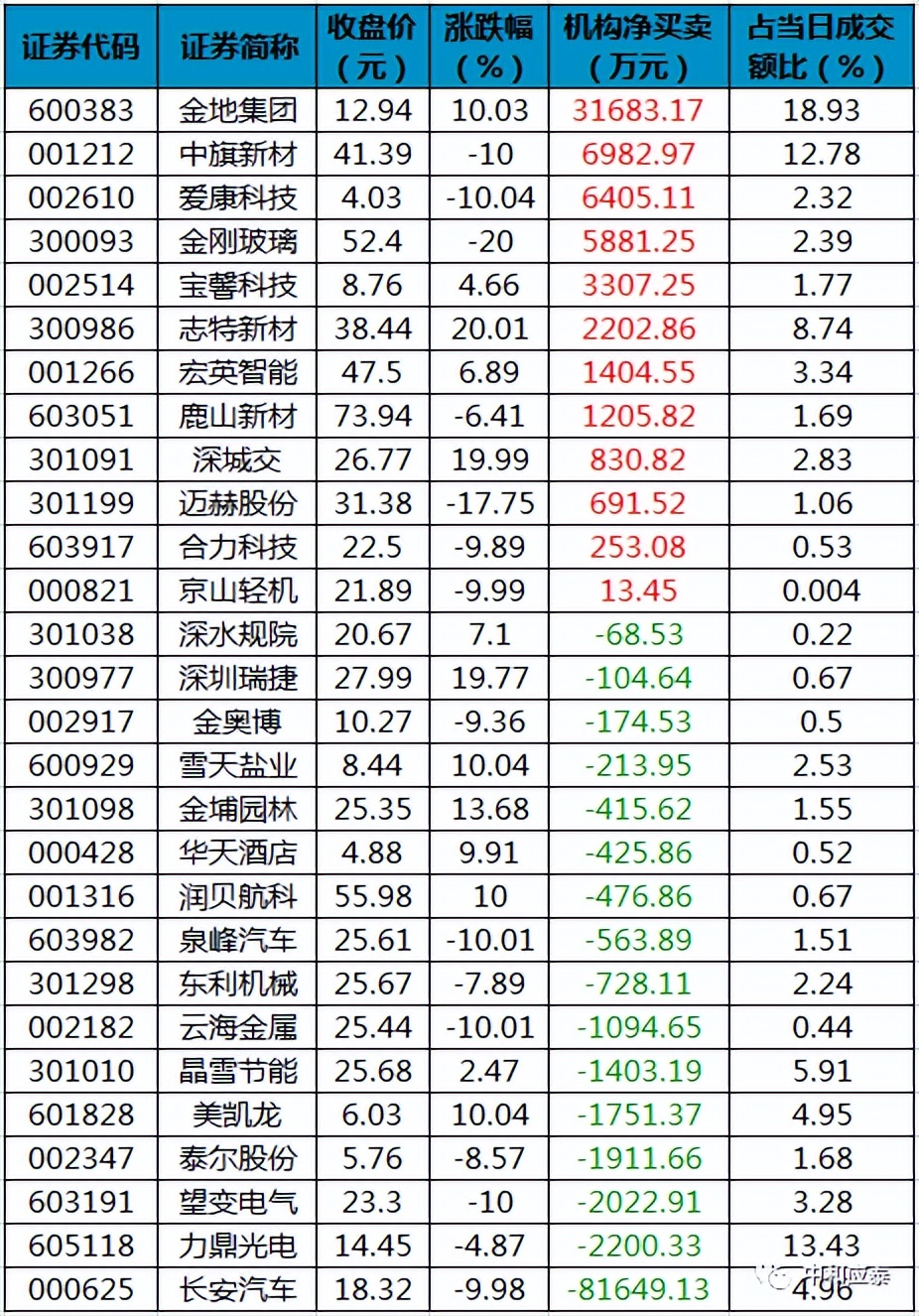 周四A股重要投资参考（6月30号）