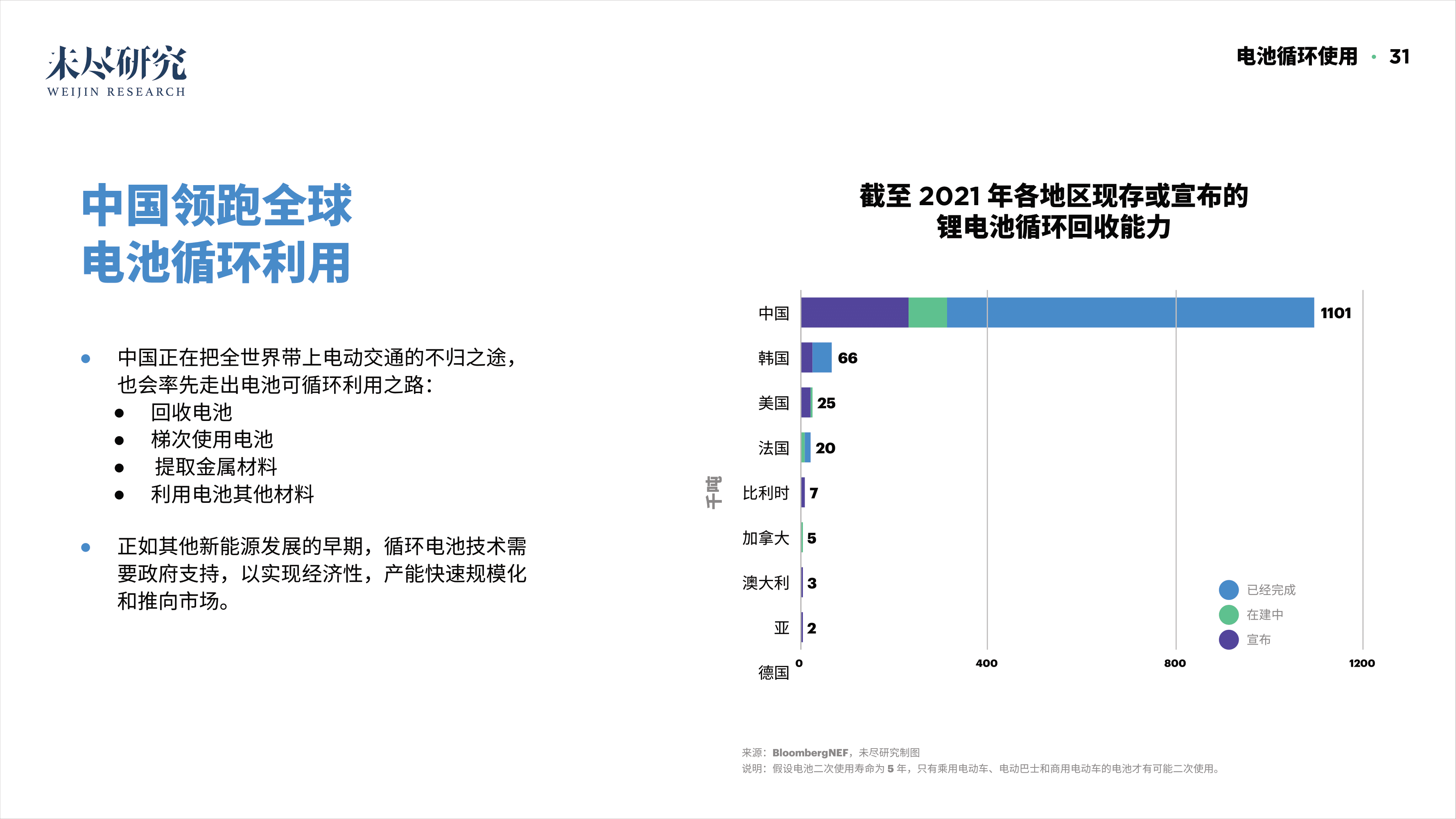 「重磅报告发布」看DAO2022