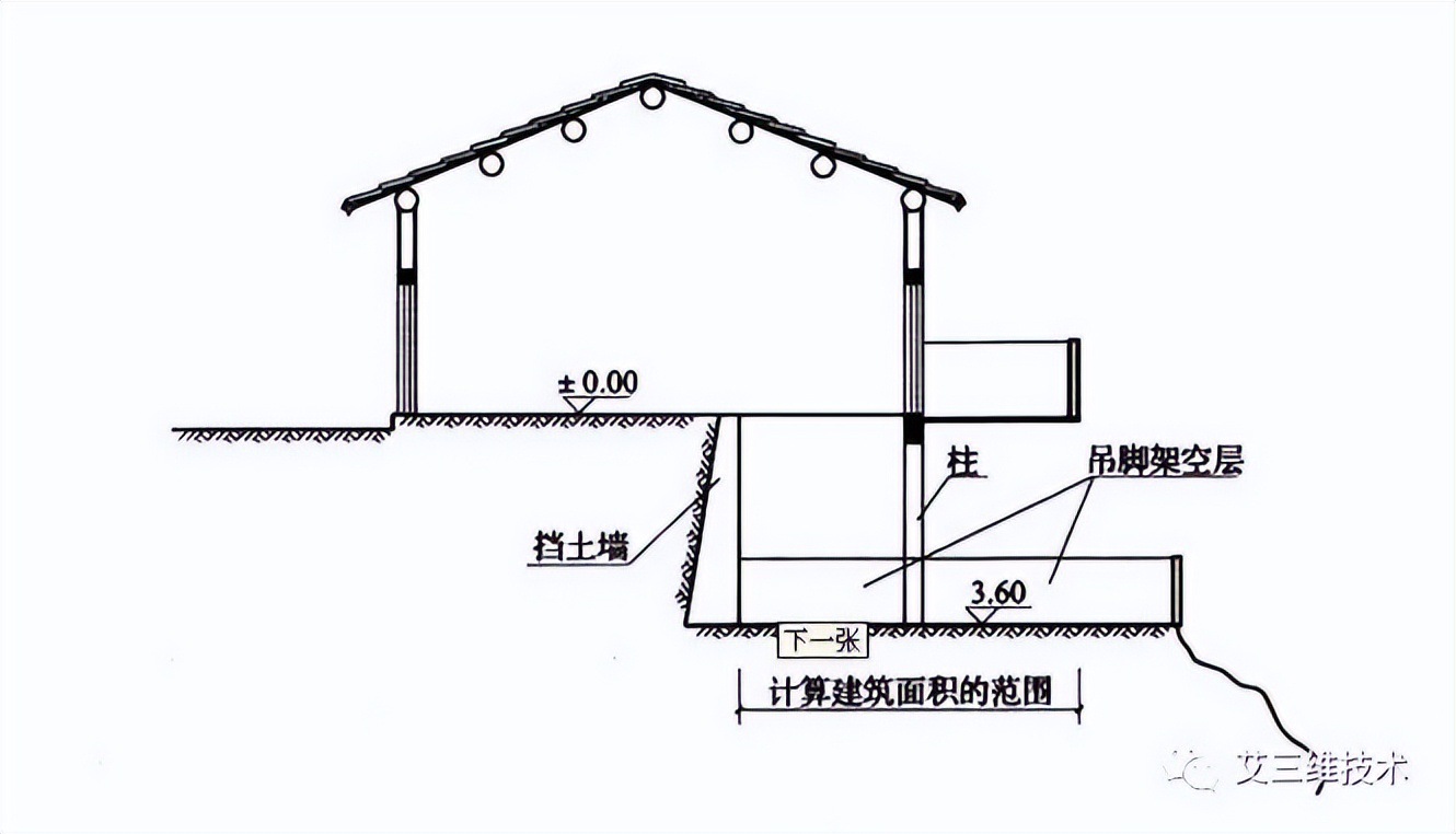 科普：关于建筑面积，你有什么想说？