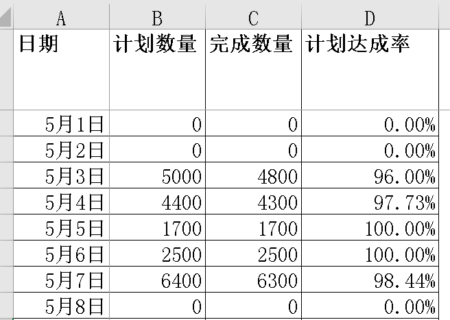 PMC生产计划中常用考核KPI-生产订单计划达成率