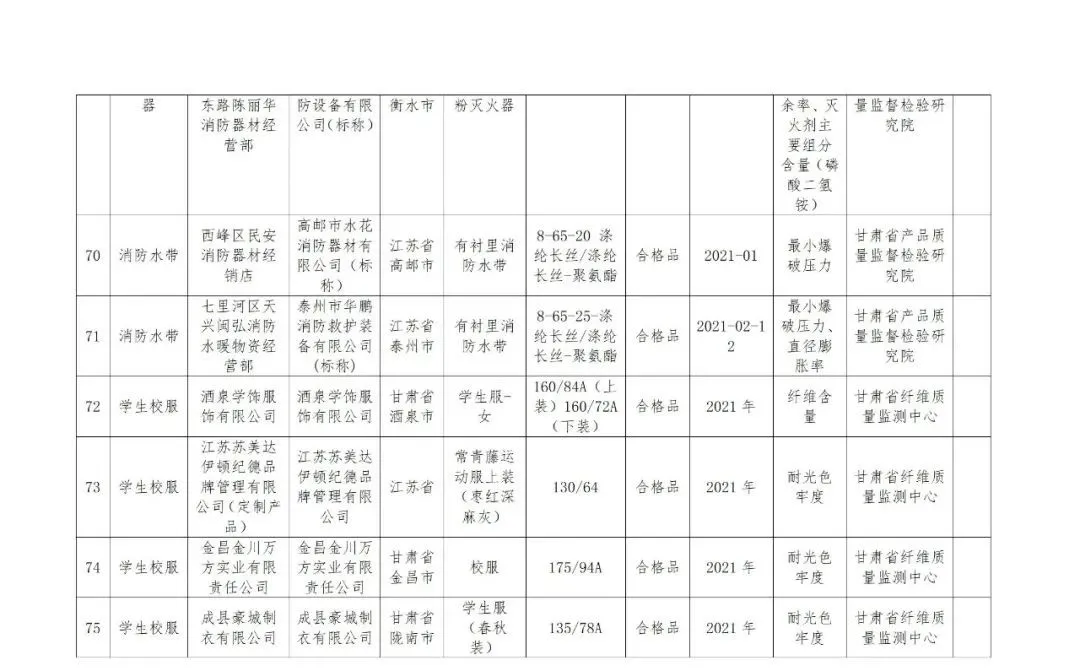 @甘肃人,这些产品检验不合格,快看有你用的吗?