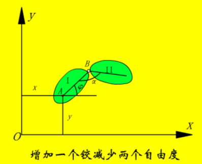 走进土木工程——结构力学的平面体系几何构造分析（2）