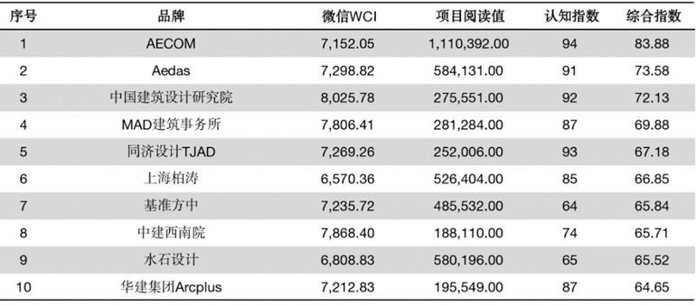精选 | 叮！你有一封AECOM春日总结待查收
