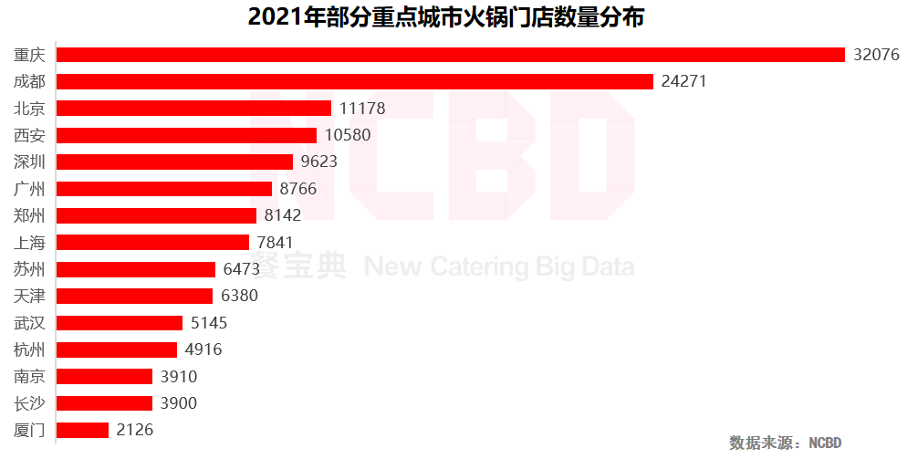 重庆火锅品牌（2022中国火锅行业发展报告）