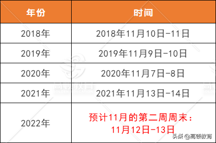 提前！22年会计考试安排已定！一年多证机会大增