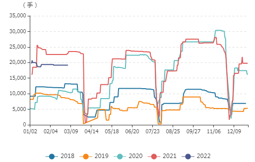 牛钱豆粕日报2022.3.7