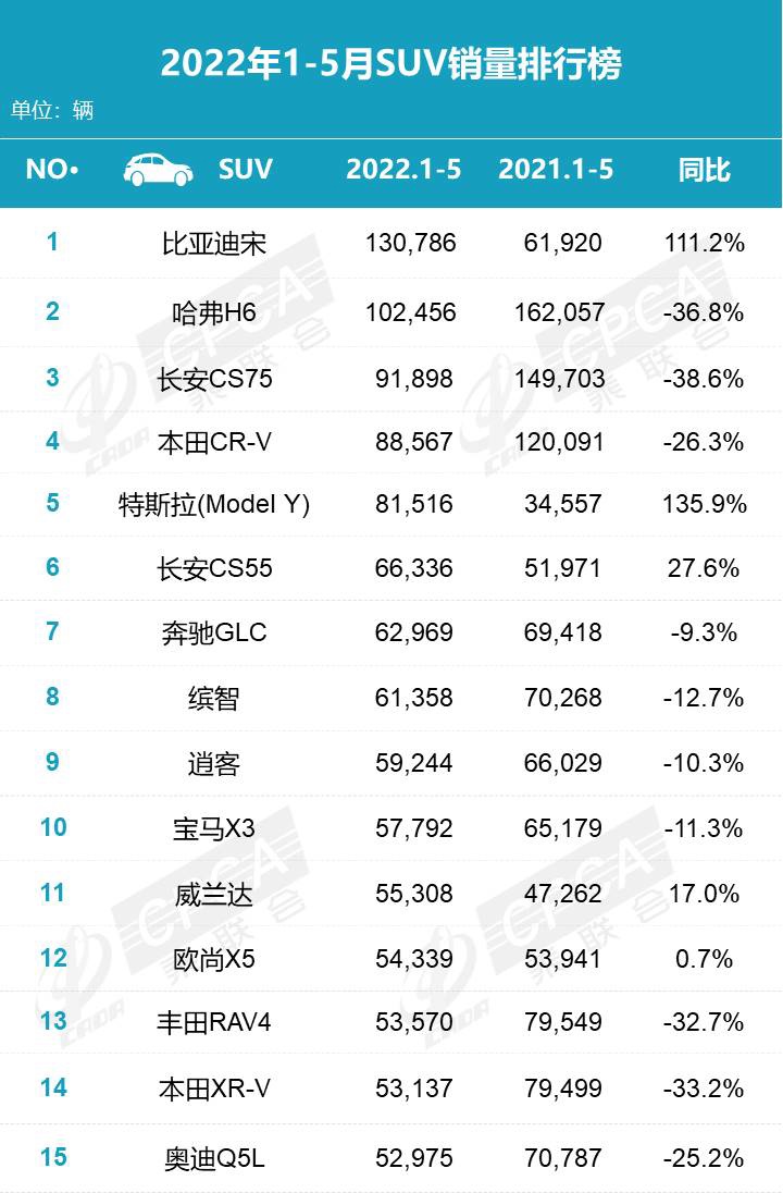 乘联会公布 5 月新能源销量排行：比亚迪、五菱、广汽埃安前三