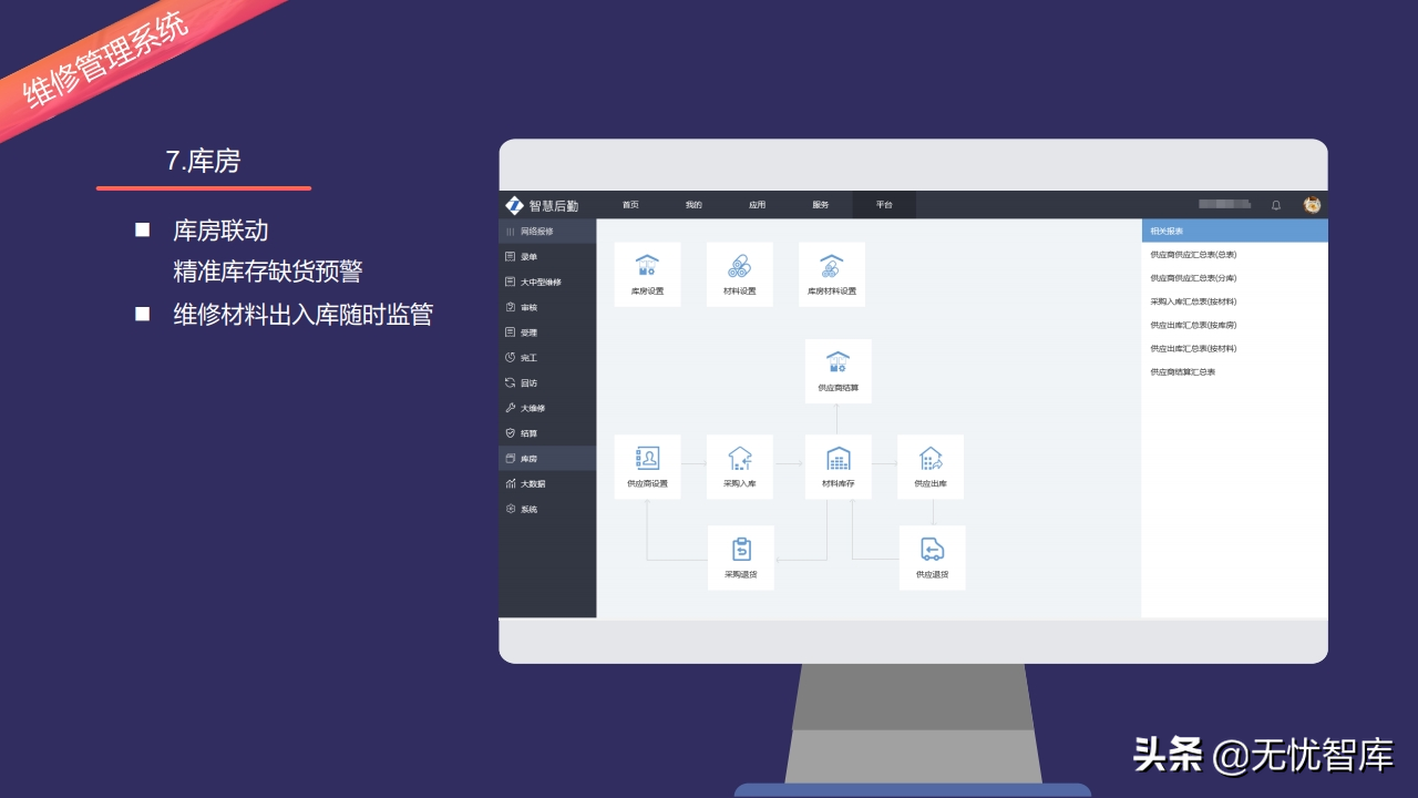 以人为本 创新驱动构建未来校园智慧后勤云平台（附PPT全文）