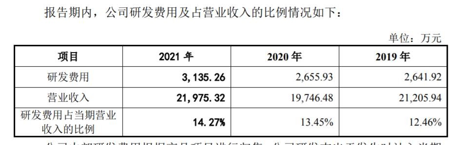 汉仪股份IPO：自刷单行为仍遭问询，书法业务收入未披露且培训资质存疑