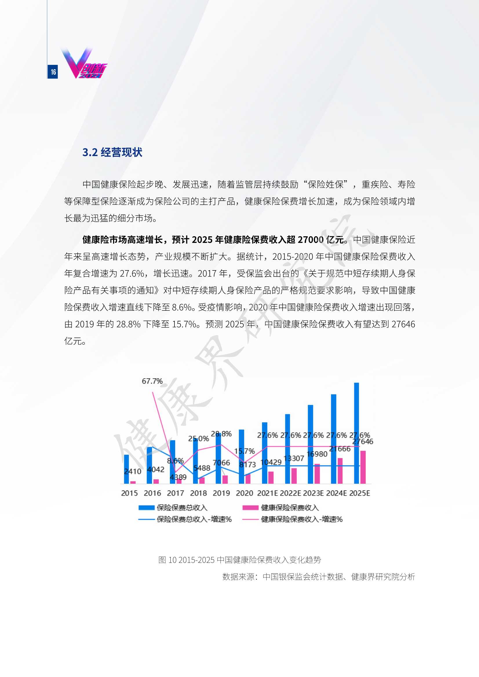 2021互联网健康保险行业研究报告