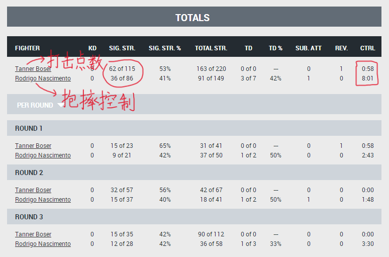 格斗之夜全集(UFC 格斗之夜210 赛后复盘全分析（主赛部分）)