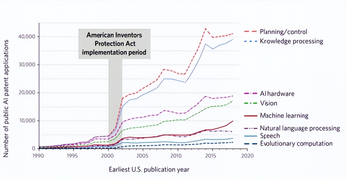 “美国专利法101条款专利保护客体资格”网络研讨会