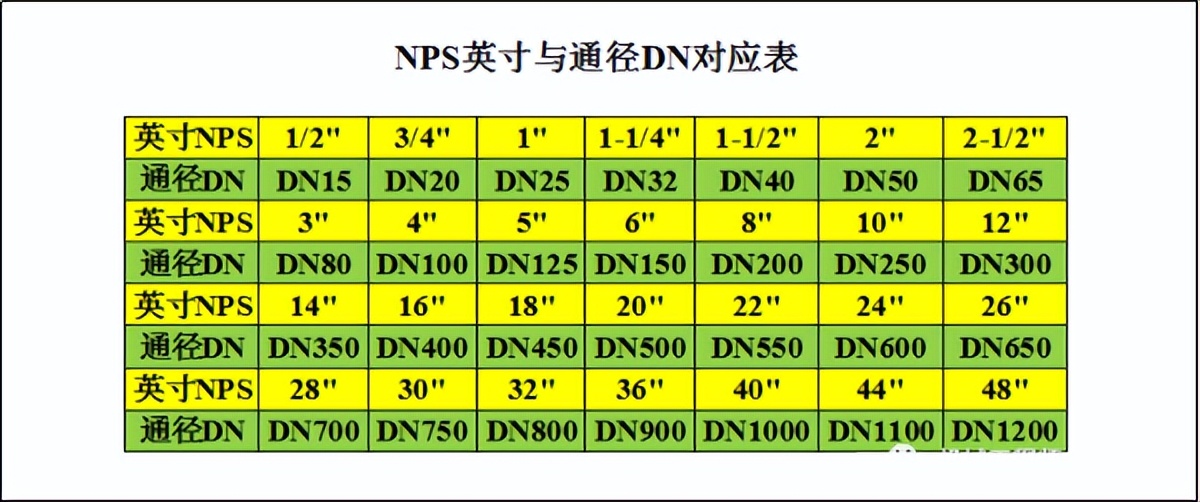 32管是几寸的（32管是几寸的几分）-第1张图片-科灵网