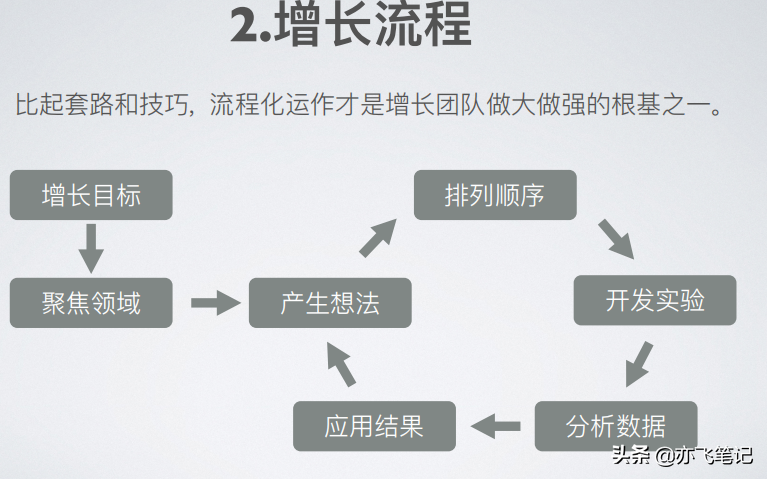 硅谷增长黑客实战笔记｜49页核心干货