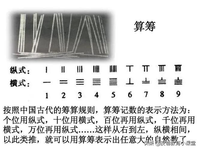 大国璀璨文明：算筹计数