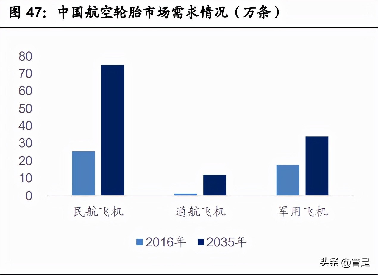 轮胎行业之森麒麟研究报告