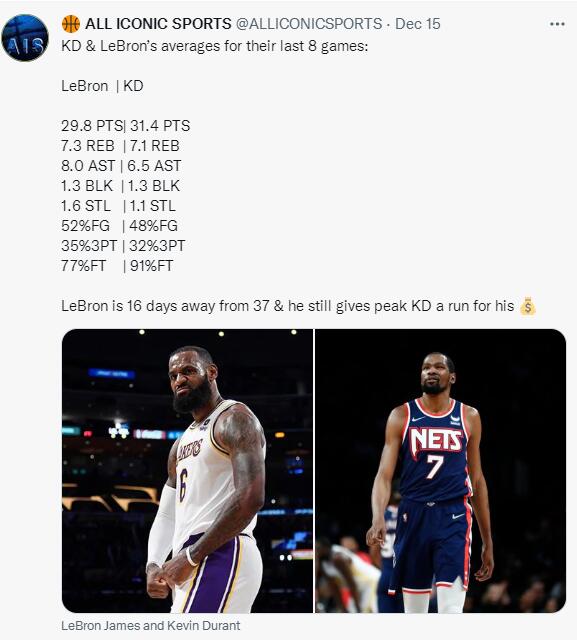 NBA勒布朗詹姆斯退役时间(37岁詹皇老了？近8战数据不逊KD，118位退役球员票选现役最强第二)