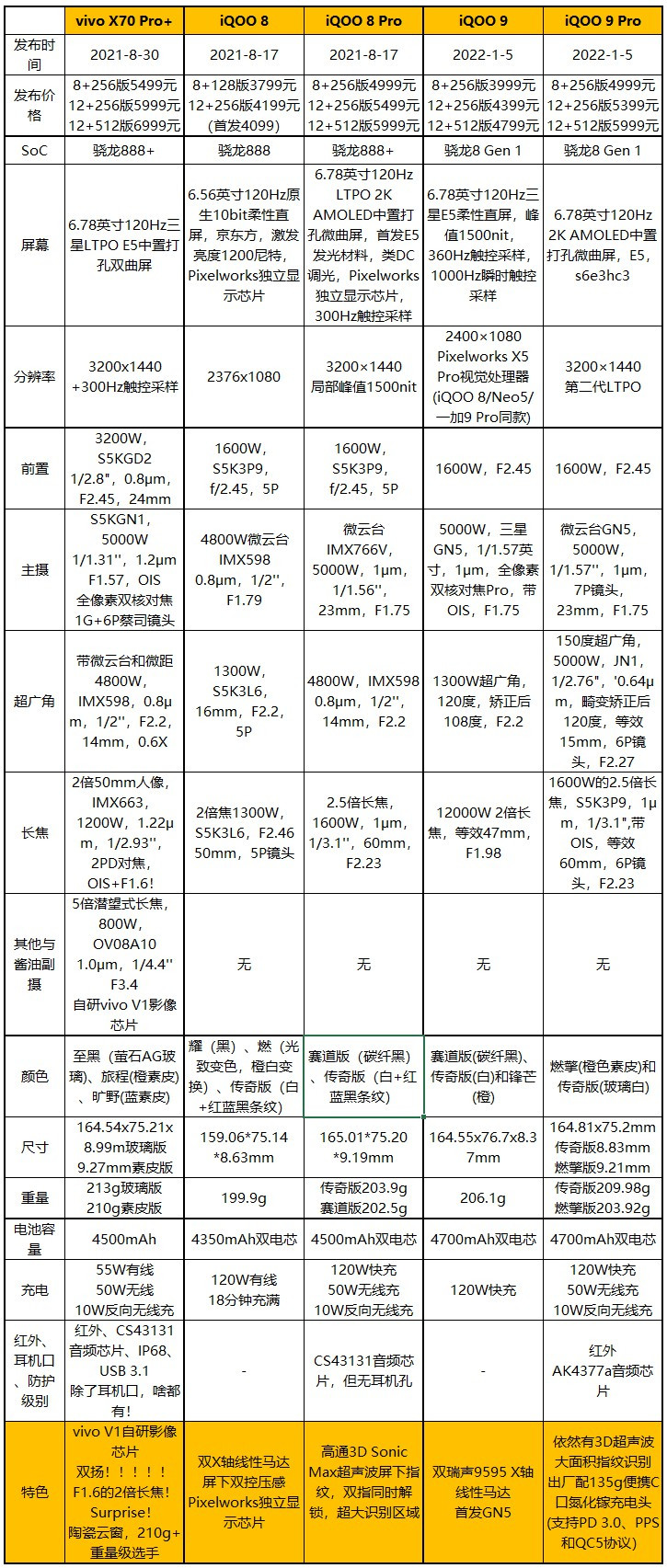 骚橙开路，iQOO 9 Pro燃擎版评测