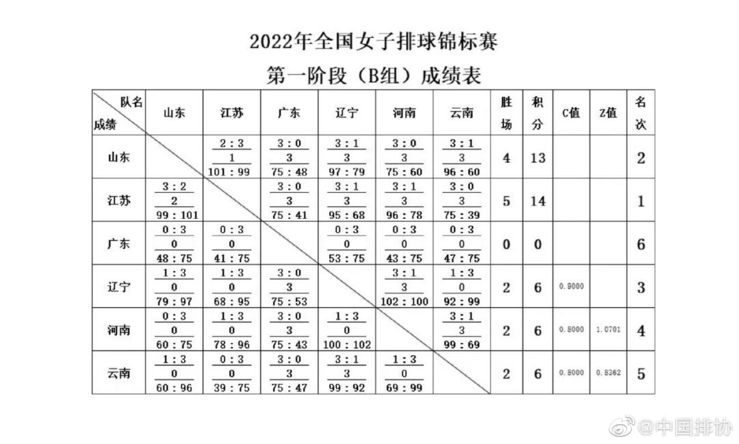 2力克泰国女排晋级决赛(天津女排八强战对手出炉)