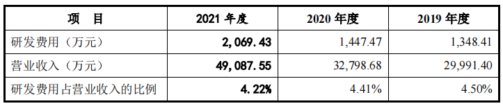 英特科技创始股东兼大客户退出，员工整体受教育水平低